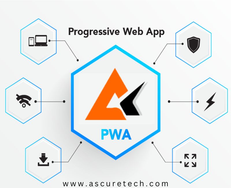 Progressive Web Apps