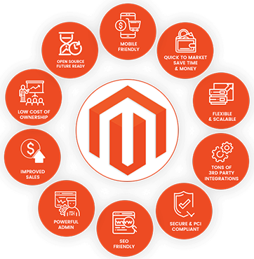 Magento 1 to Magento 2 Migration Services