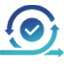Increment in processing Speed