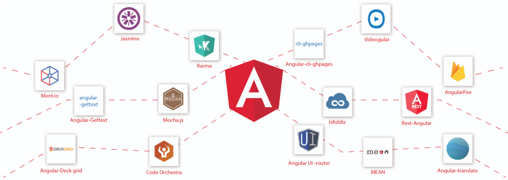 AngularJS development company illustration