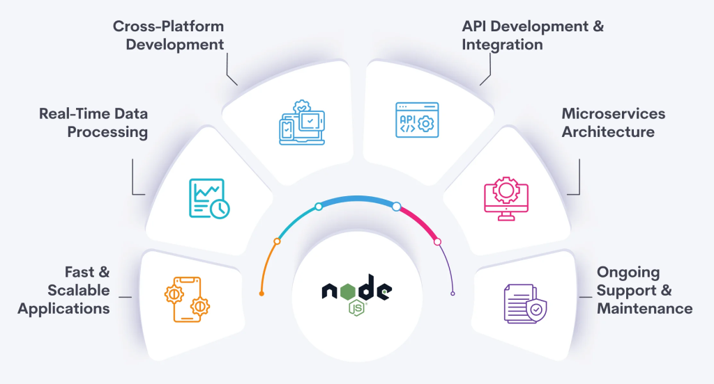 Node.js development services illustration