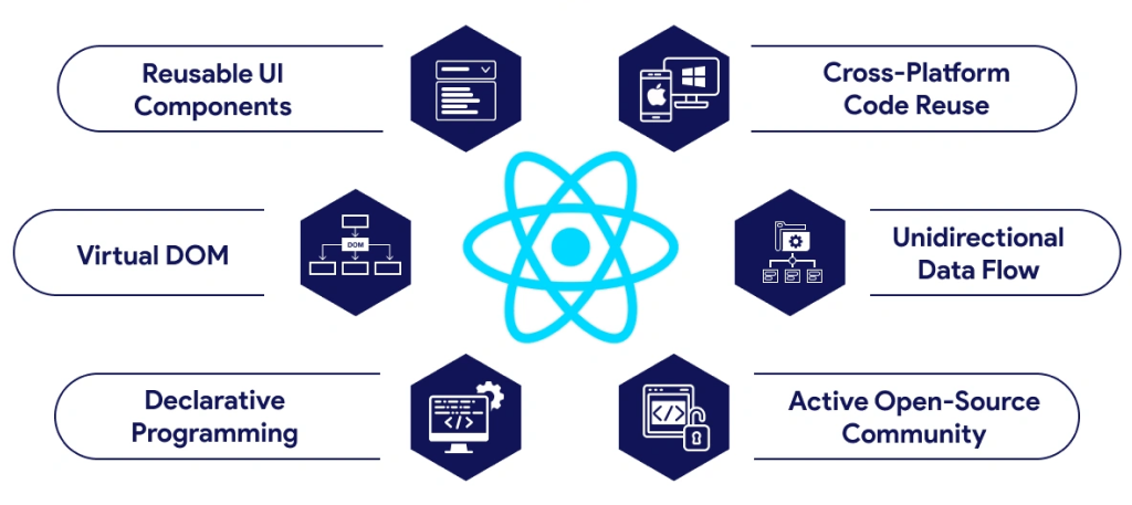 Reusable ReactJS component illustration
