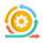 Personalization and Integration
