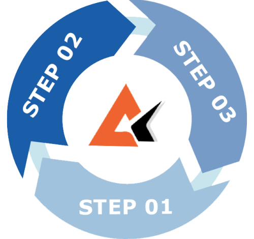 Process Of Hiring Our Salesforce Developers