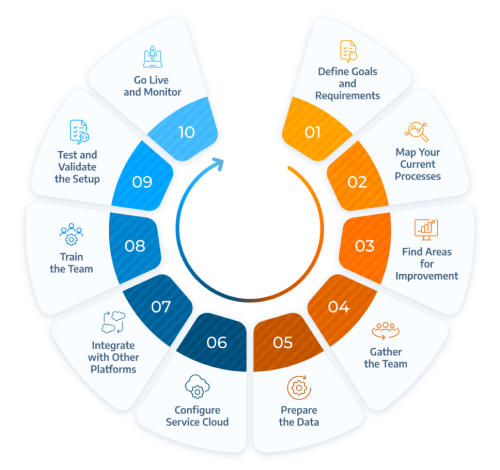 magento-commerce-cloud-services-ascure